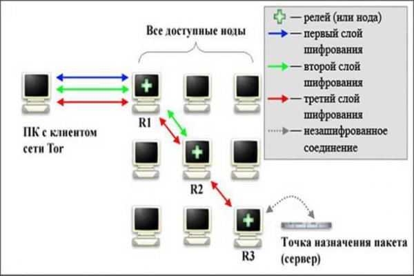 Блэкспрут ссылка тор tor wiki online