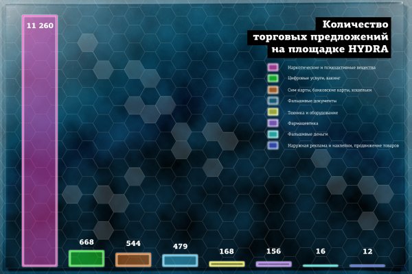 Ссылка блэкспрут bs2tor nl